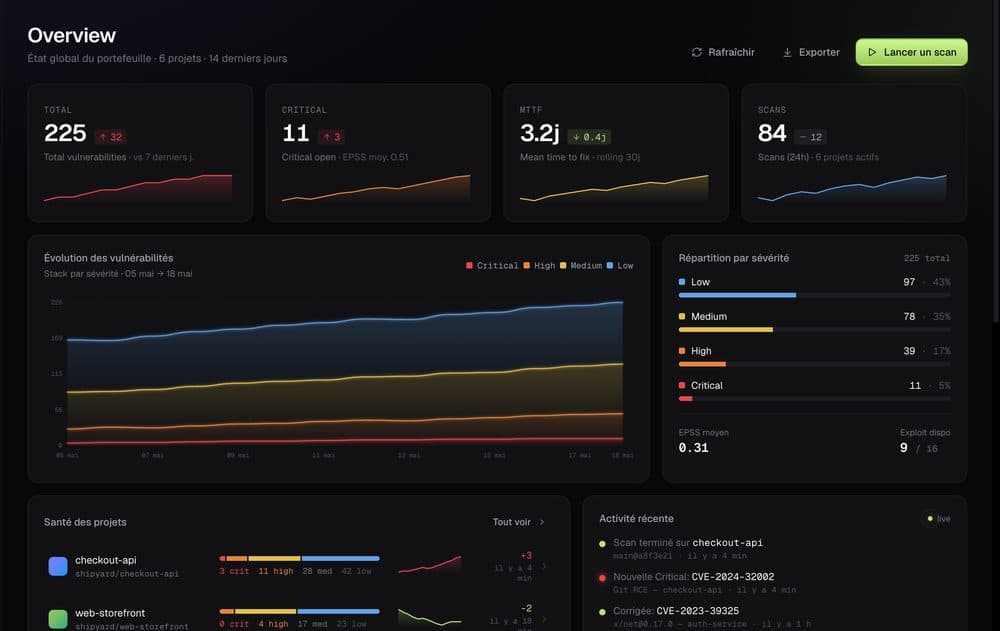 TrivyHub